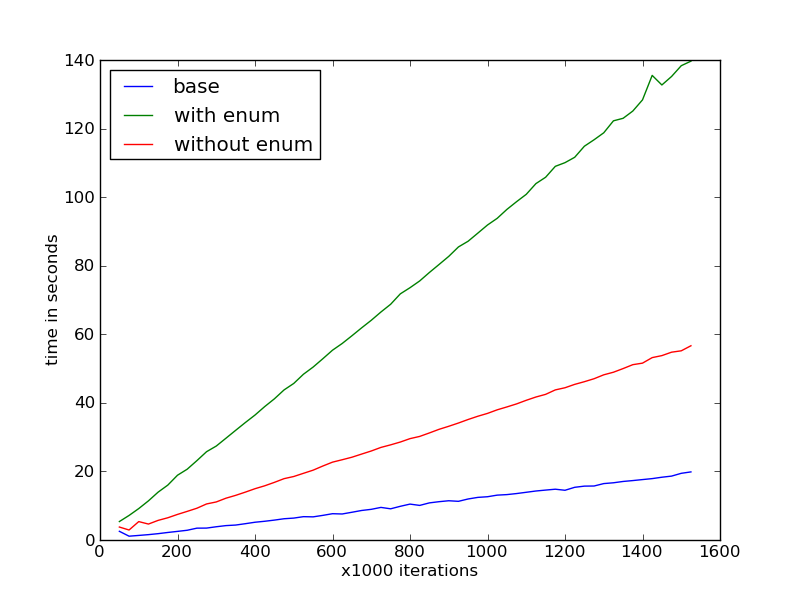 with_enum_vs_without.png