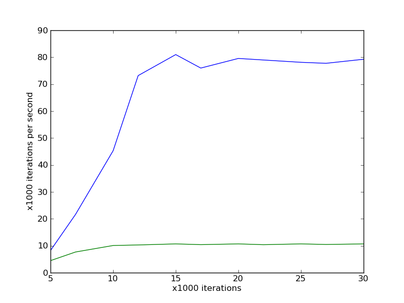 with_enum_vs_without_5_30.png